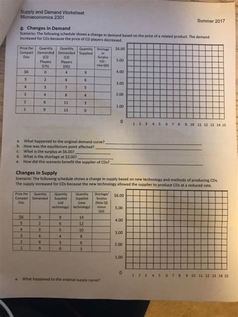 Basic printable economics worksheets for teaching students about elementary economics. . Combining supply and demand worksheet answer key